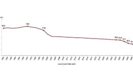 Tüik: Türkiye nüfusunun %26,0’ını çocuk nüfus oluşturdu